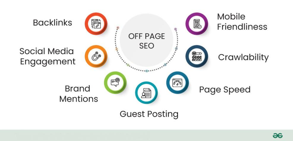 Onpage SEO