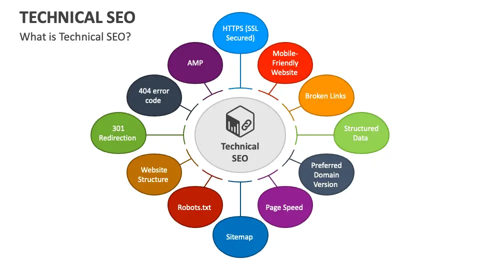 Technical SEO
