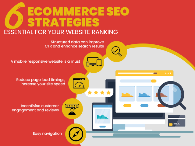 E-commerce SEO Strategies That Will Drive Results in 2026