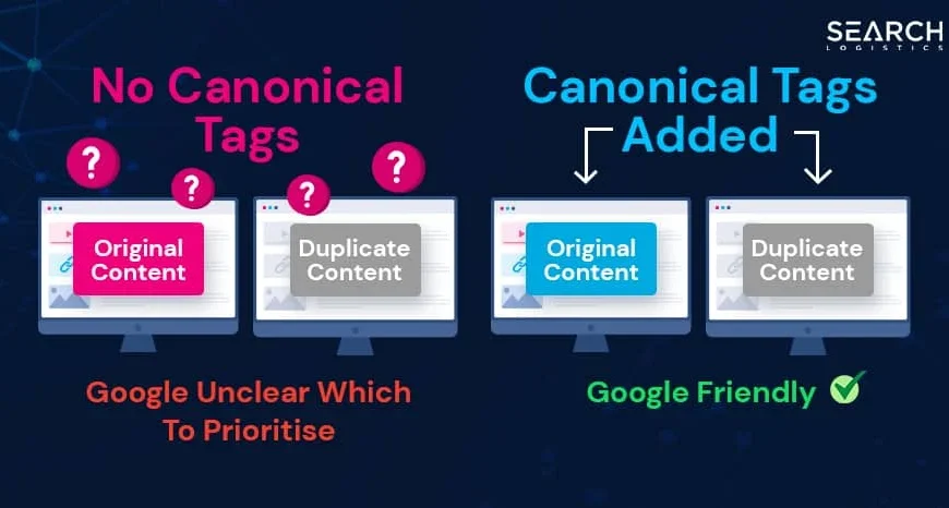 The Role of Canonical Tags in Avoiding Duplicate Content