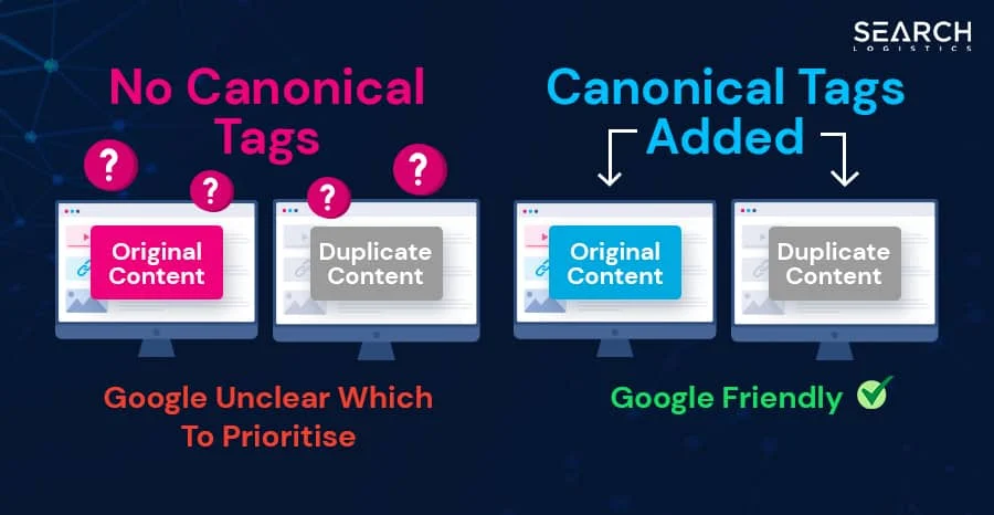 The Role of Canonical Tags in Avoiding Duplicate Content