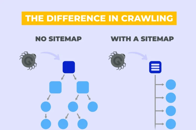 XML Sitemaps: Why They Matter and How to Use Them