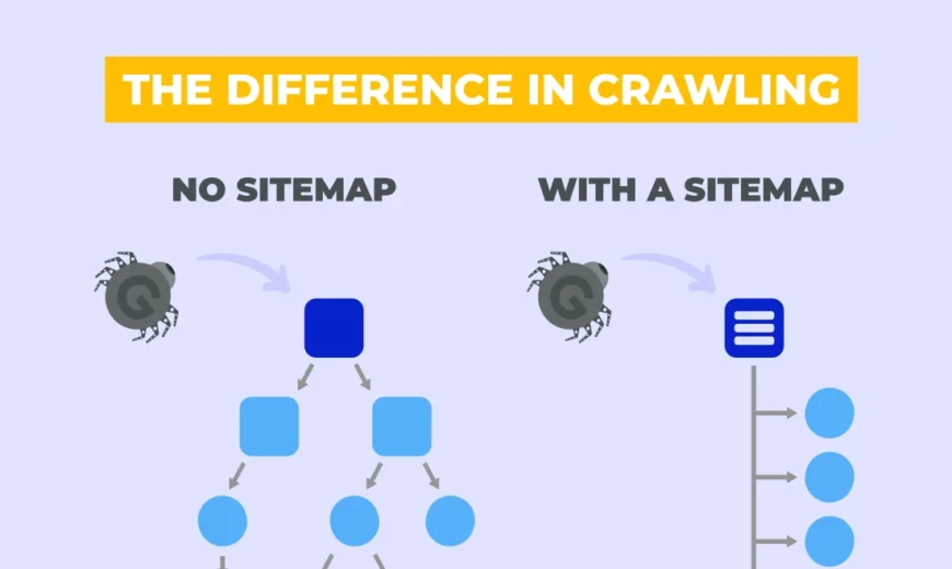 XML Sitemaps: Why They Matter and How to Use Them