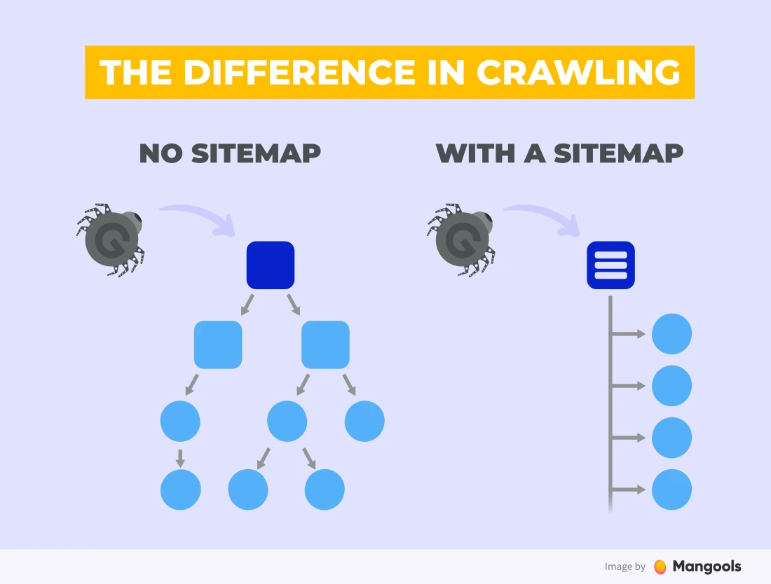 XML Sitemaps: Why They Matter and How to Use Them