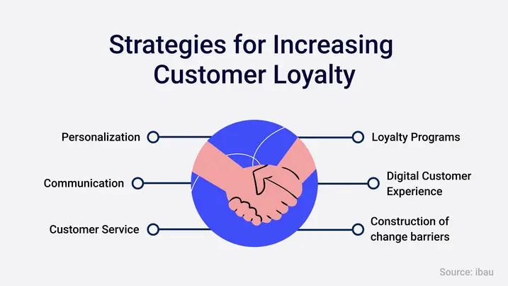 Personalization Techniques That Increase Customer Loyalty