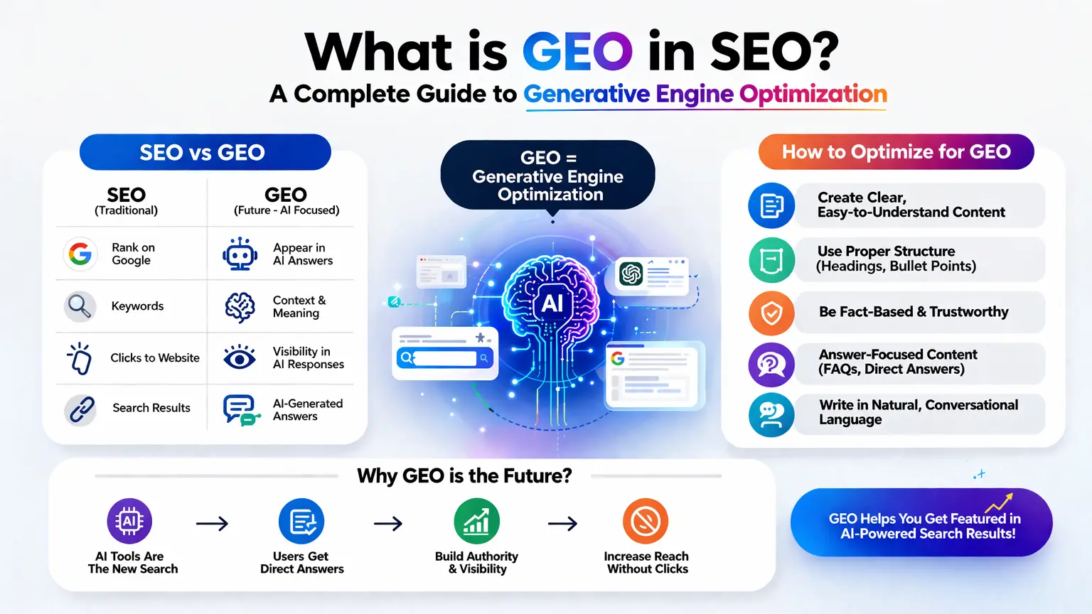 Generative Engine Optimization
