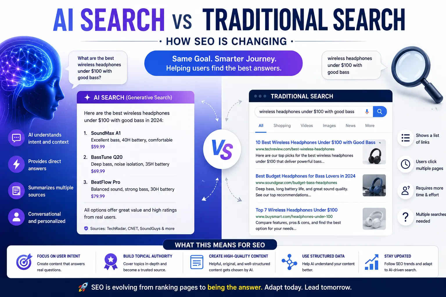 AI Search vs Traditional Search How SEO Is Changing