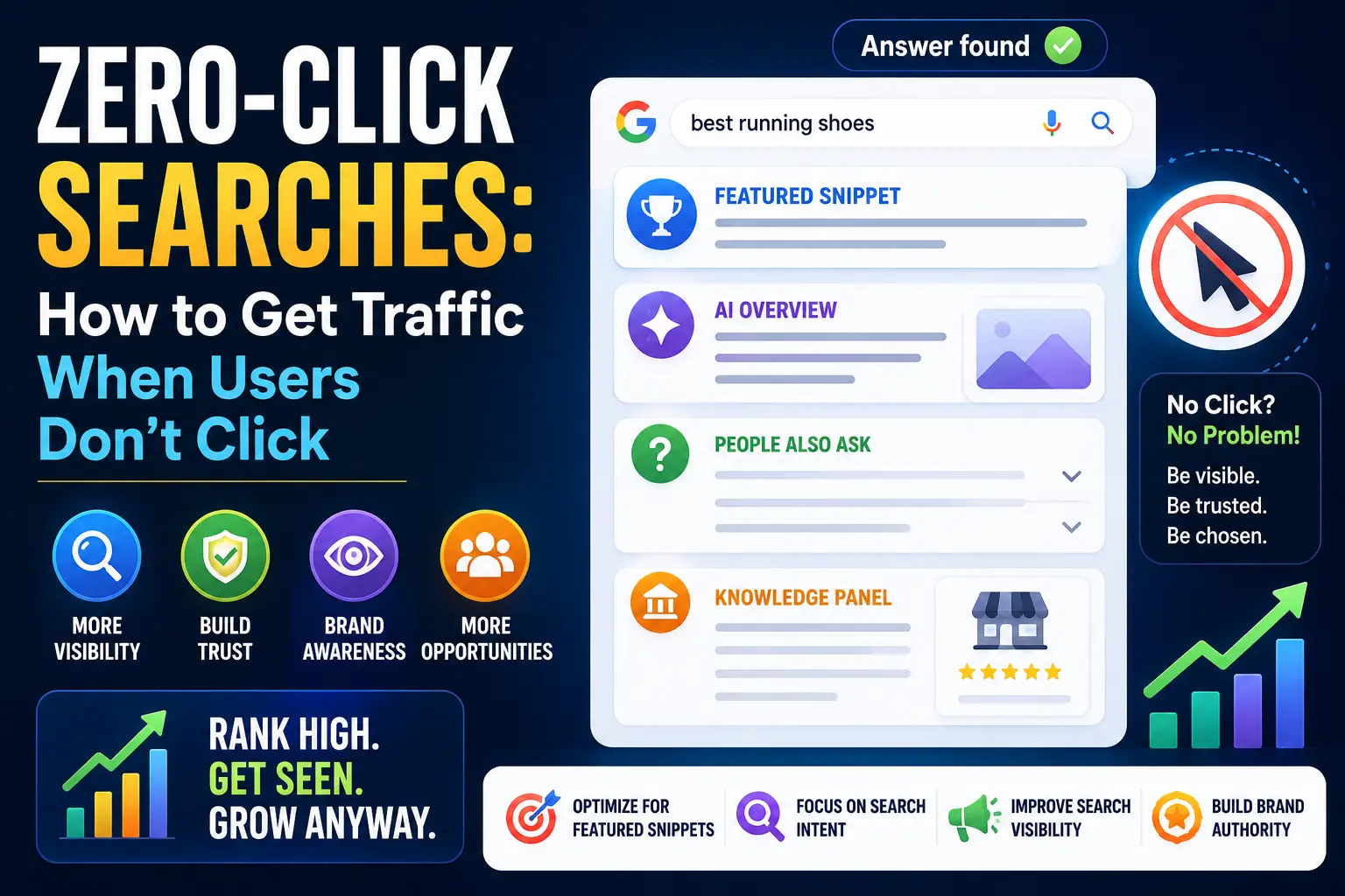 Zero-Click Searches
