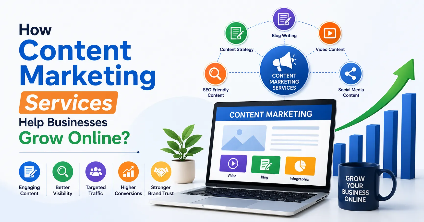 Content Marketing Services