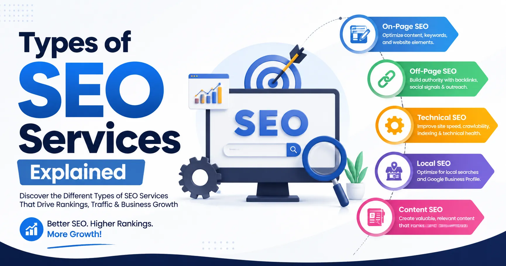 SEO Service